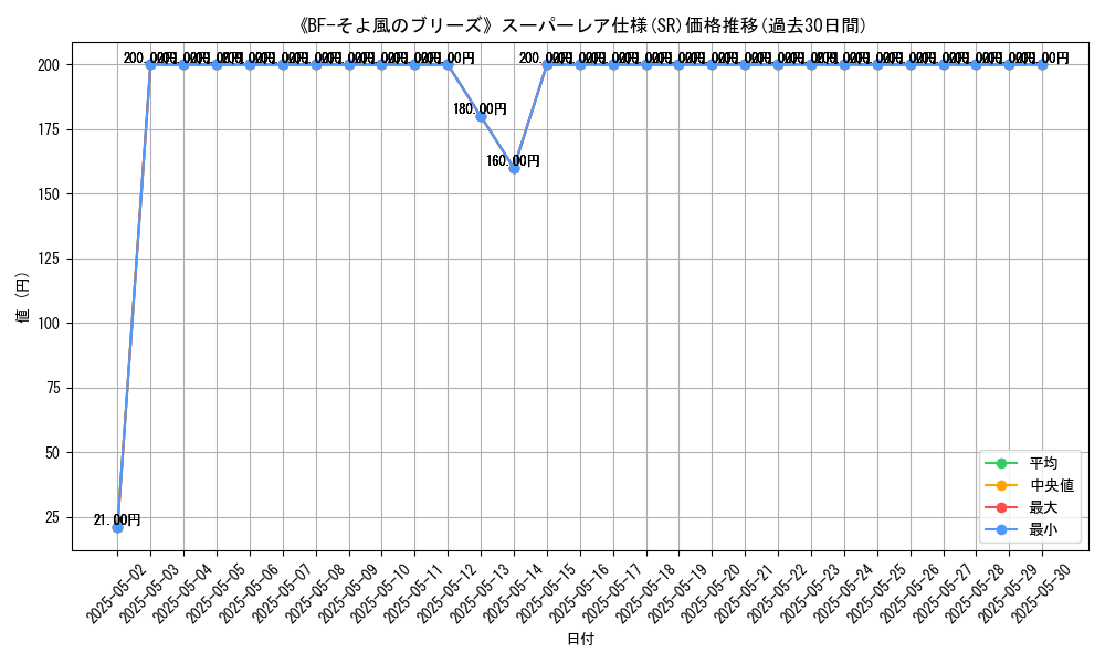 graph_rarity_5876