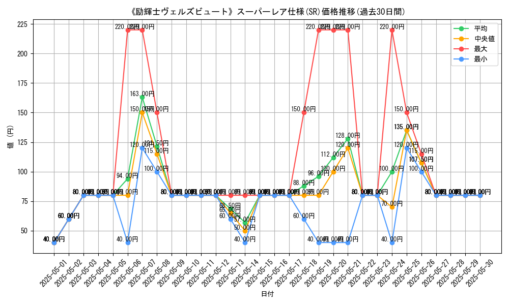 graph_rarity_5876