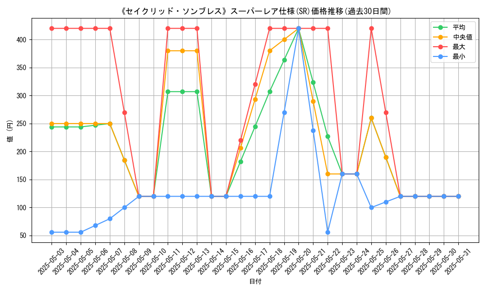 graph_rarity_5876