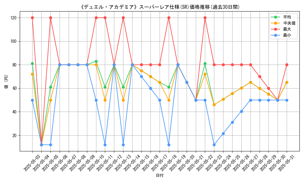 graph_rarity_5876