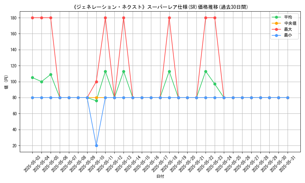 graph_rarity_5876