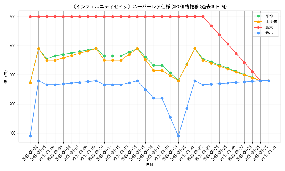 graph_rarity_5876