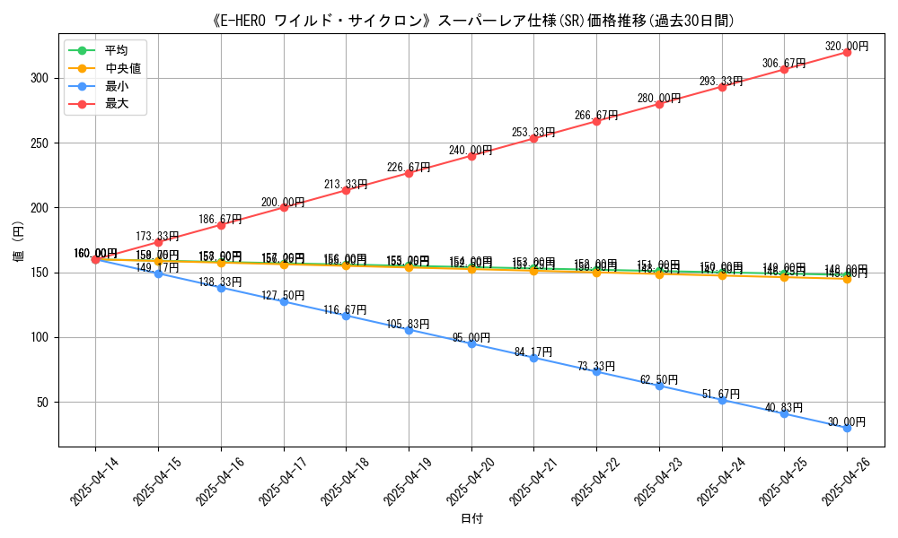 graph_rarity_5876