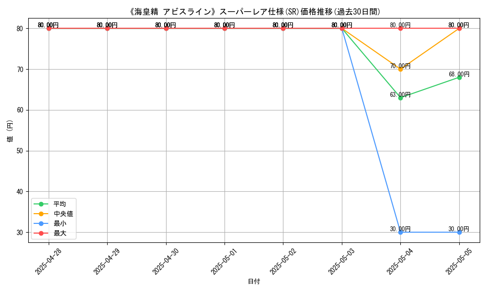 graph_rarity_5876