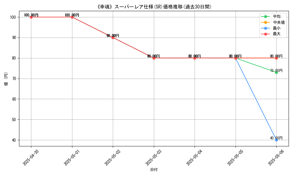 graph_rarity_5876