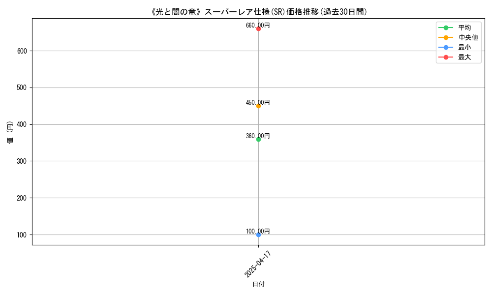 graph_rarity_5876