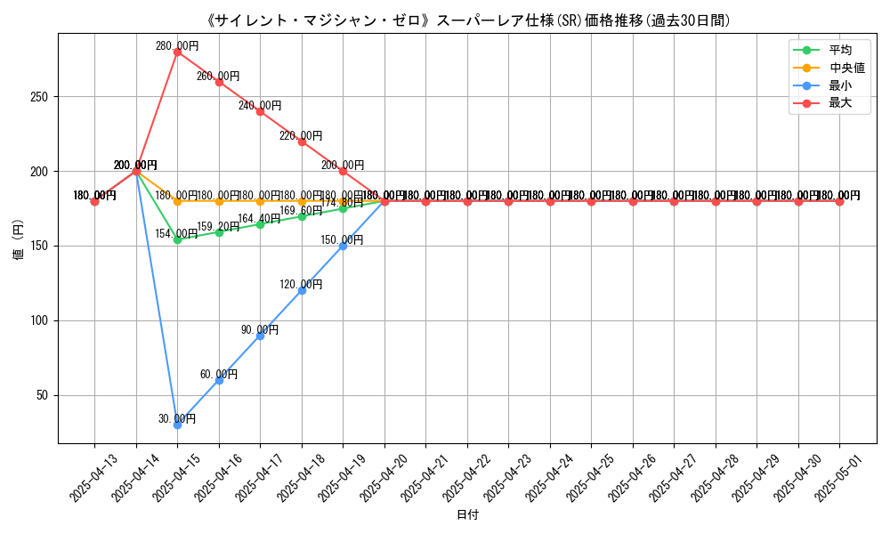 graph_rarity_5876