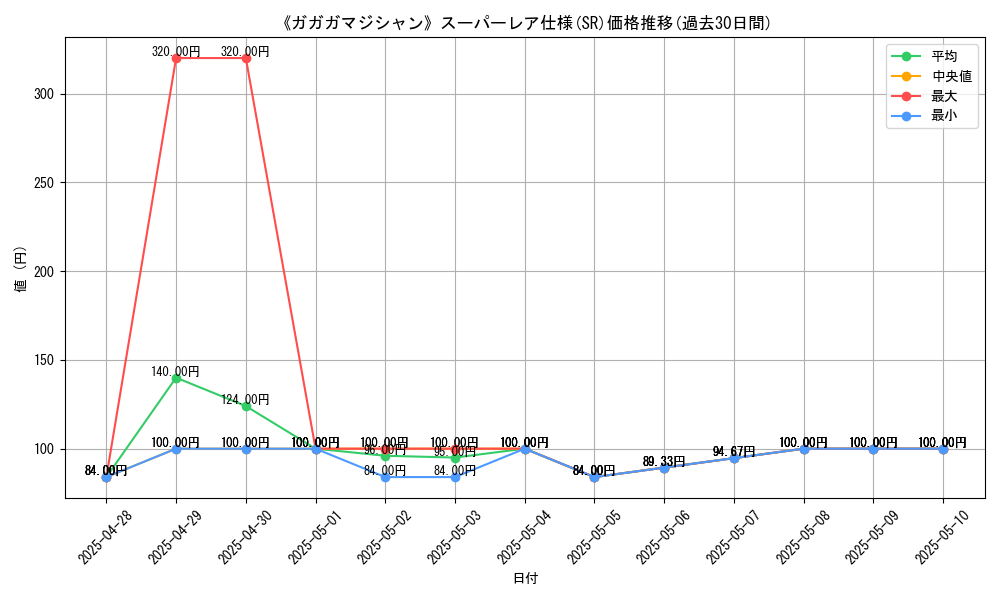 graph_rarity_5876