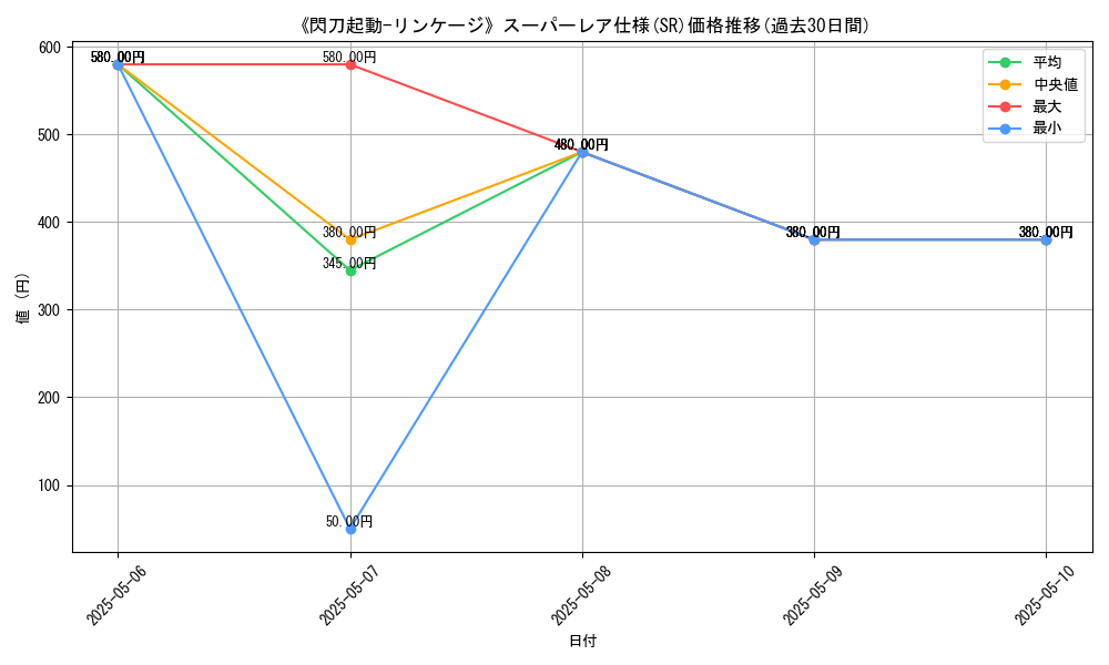 graph_rarity_5876