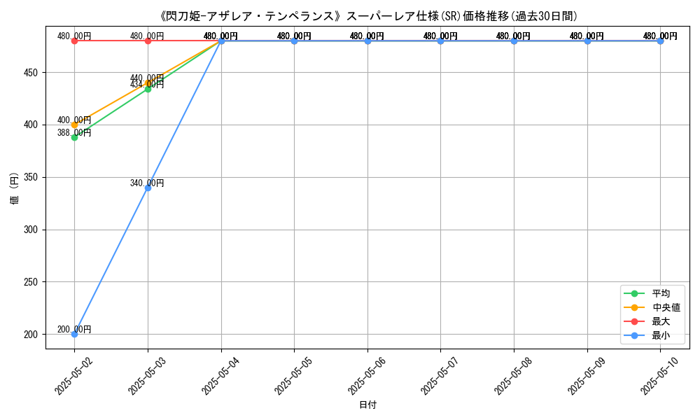 graph_rarity_5876