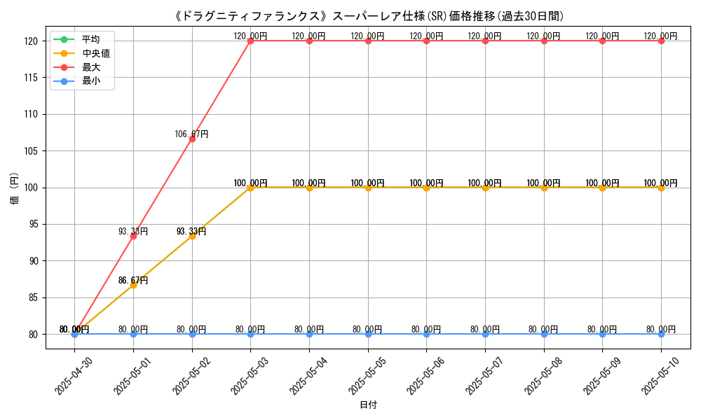 graph_rarity_5876
