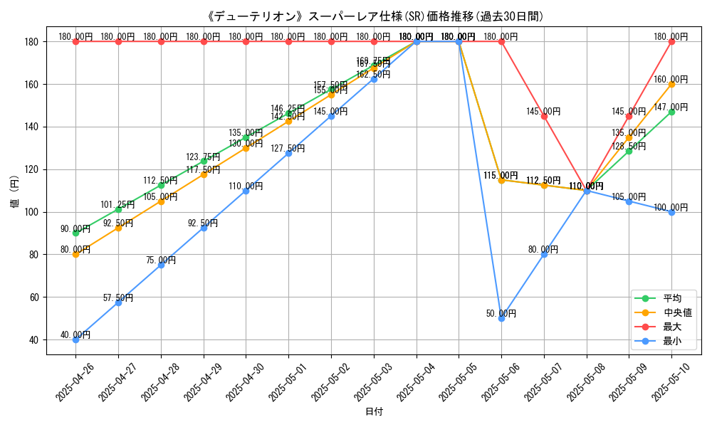 graph_rarity_5876