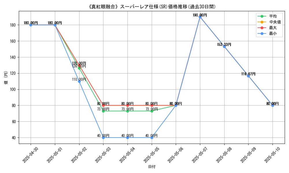 graph_rarity_5876