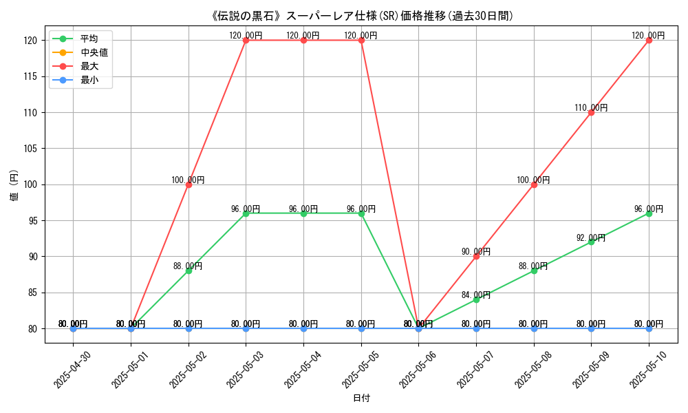 graph_rarity_5876