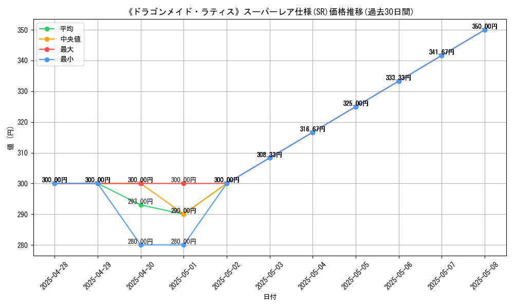 graph_rarity_5876
