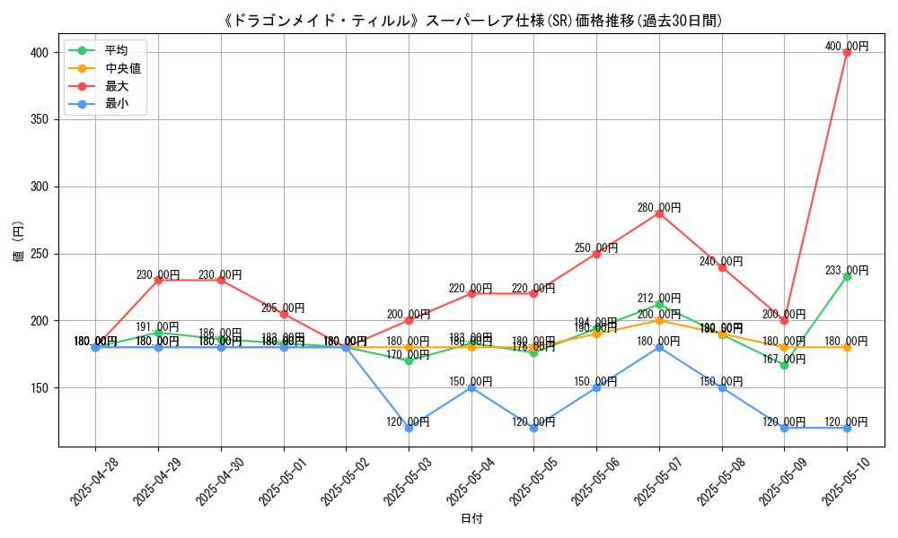 graph_rarity_5876