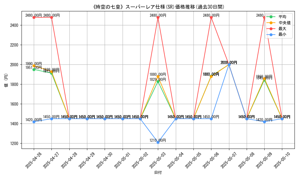 graph_rarity_5876