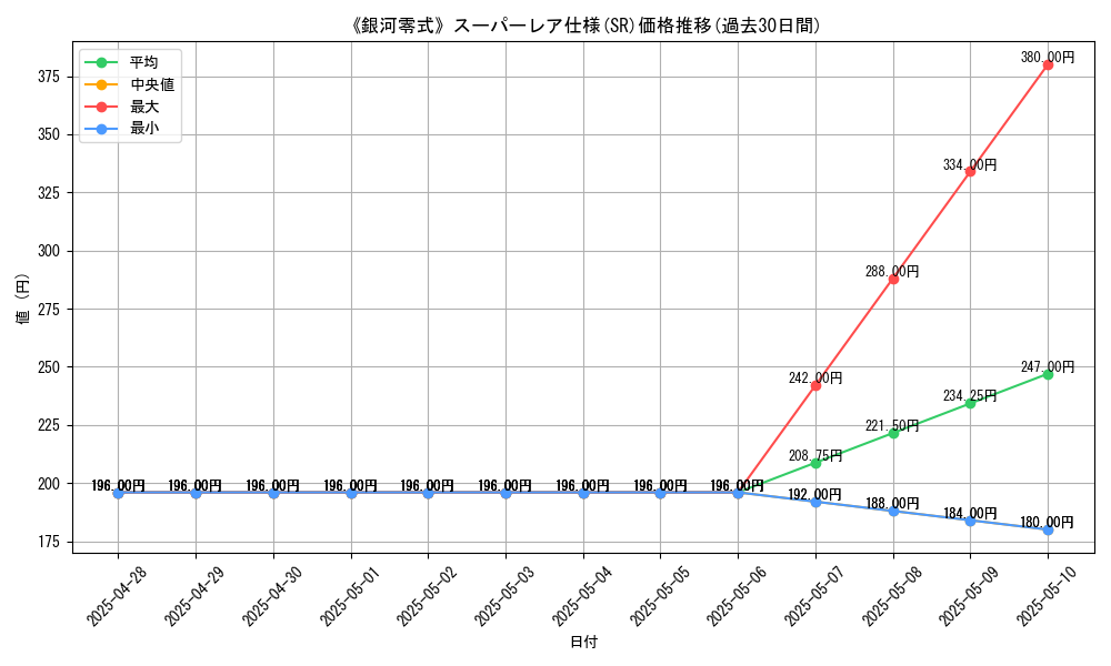 graph_rarity_5876