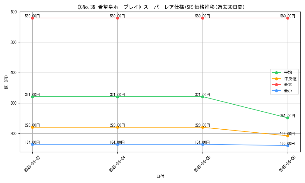 graph_rarity_5876