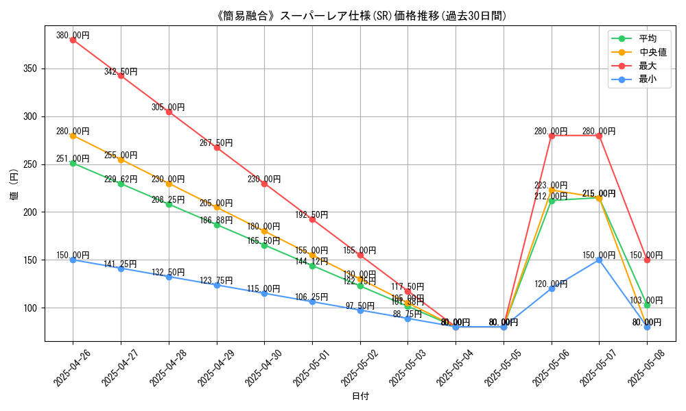 graph_rarity_5876