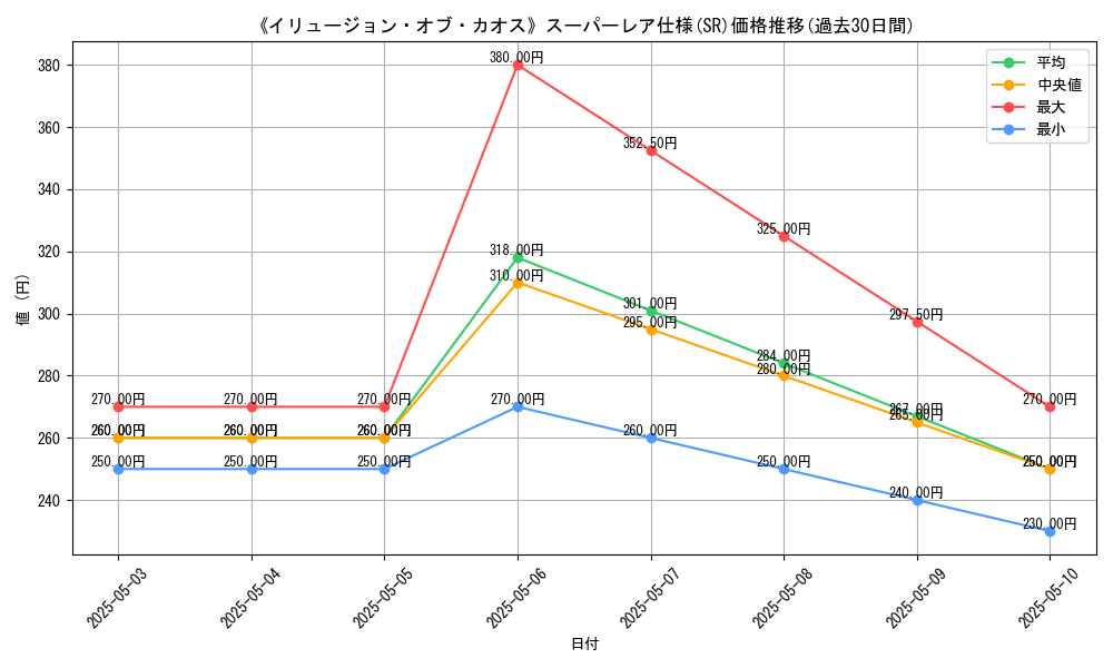 graph_rarity_5876