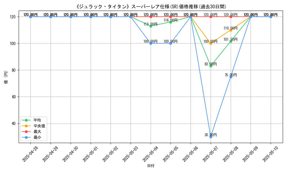 graph_rarity_5876