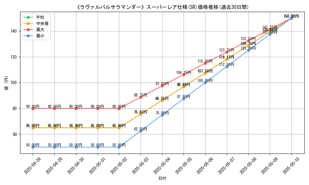 graph_rarity_5876
