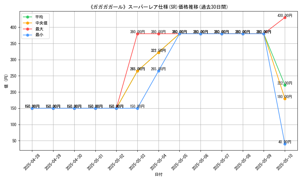 graph_rarity_5876