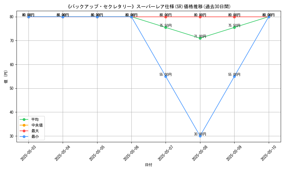 graph_rarity_5876