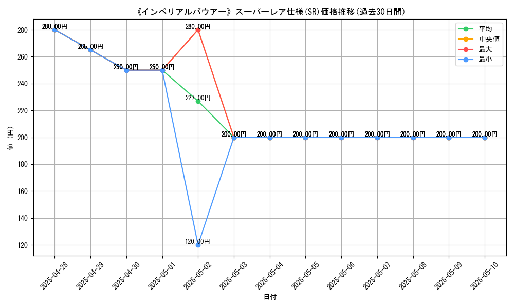 graph_rarity_5876