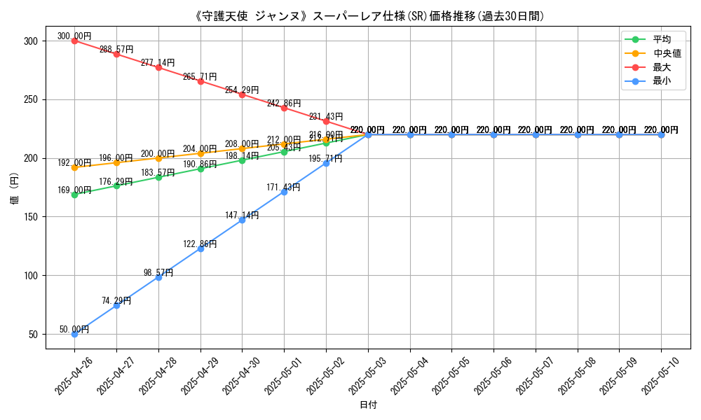 graph_rarity_5876