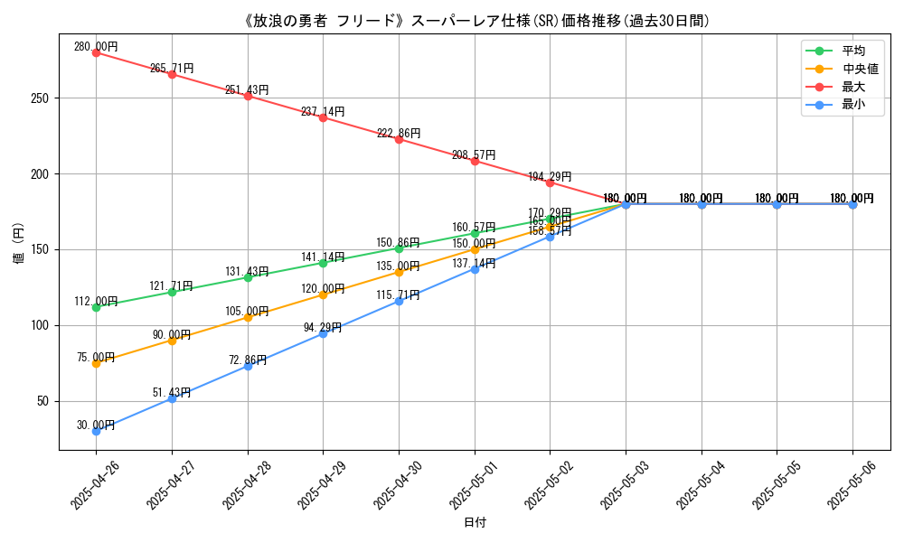 graph_rarity_5876