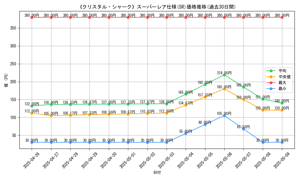 graph_rarity_5876