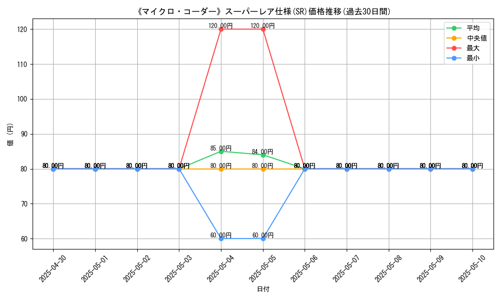 graph_rarity_5876