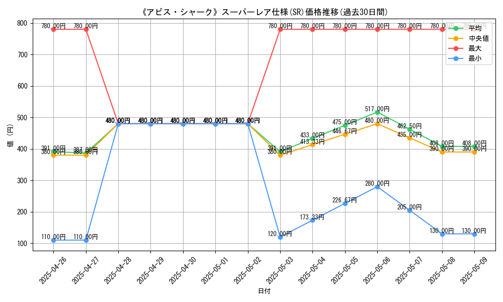 graph_rarity_5876