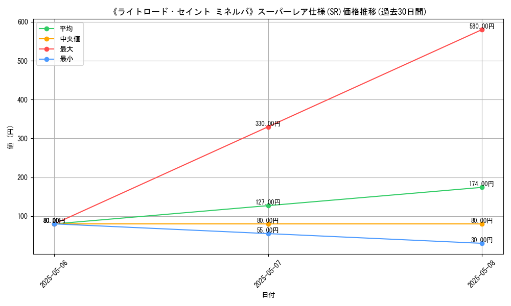 graph_rarity_5876