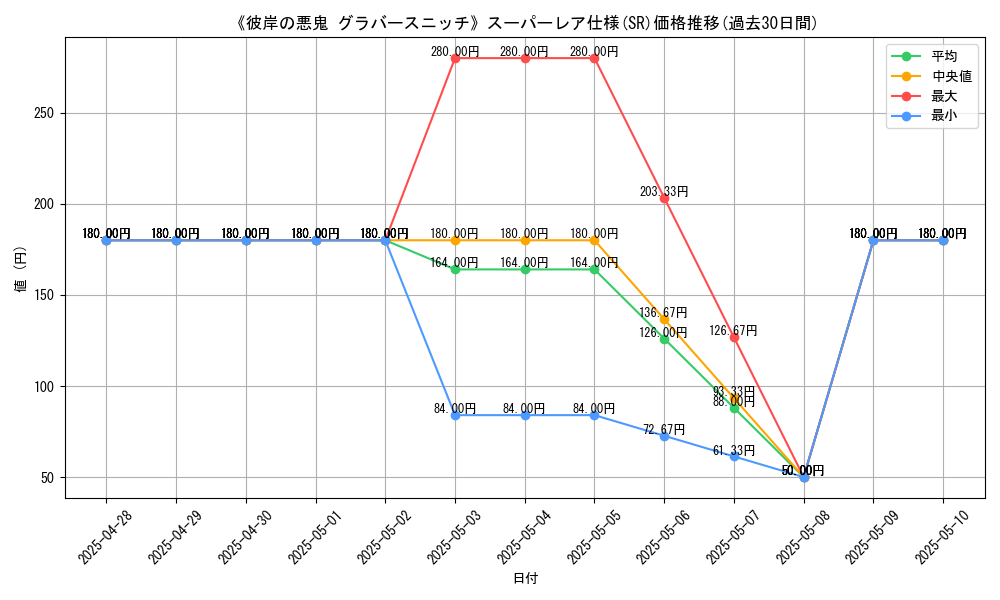 graph_rarity_5876