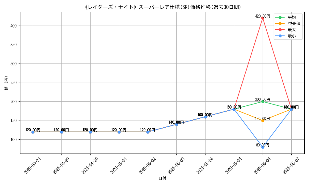 graph_rarity_5876