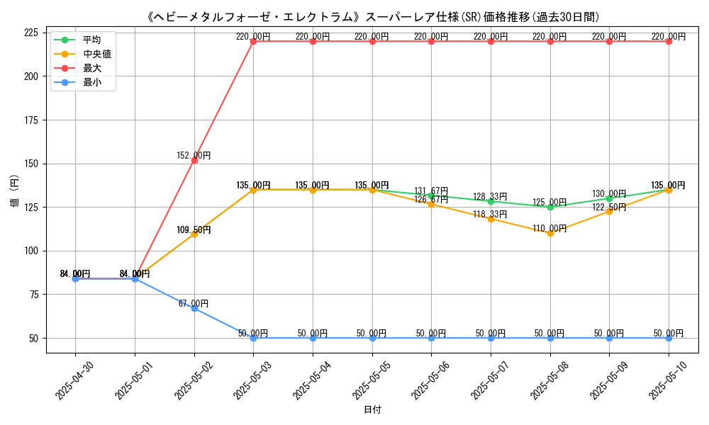graph_rarity_5876