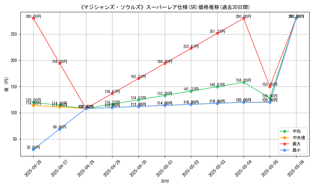 graph_rarity_5876