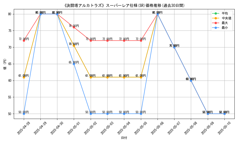 graph_rarity_5876