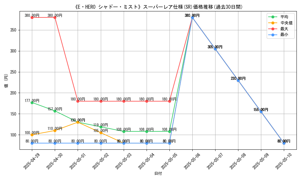 graph_rarity_5876