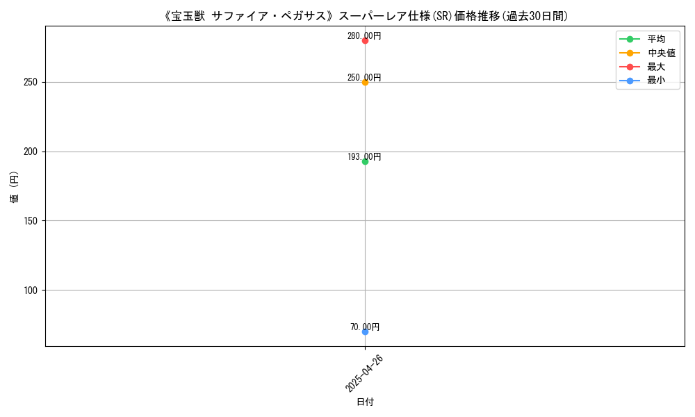 graph_rarity_5876