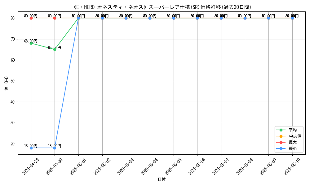 graph_rarity_5876