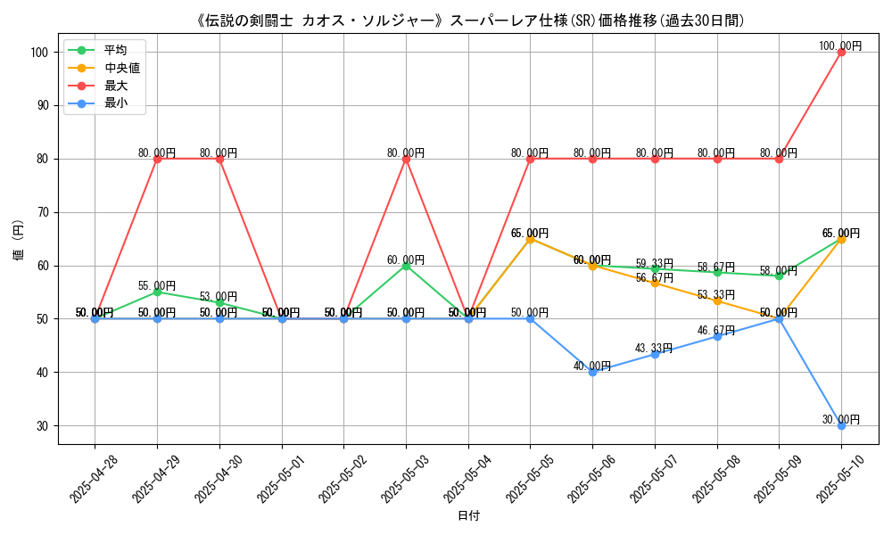 graph_rarity_5876