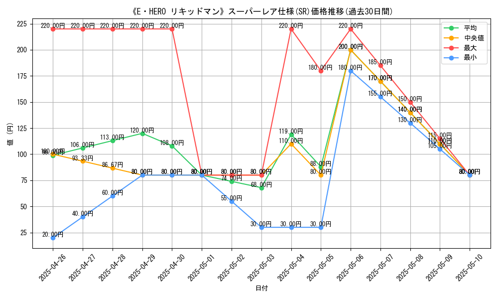 graph_rarity_5876