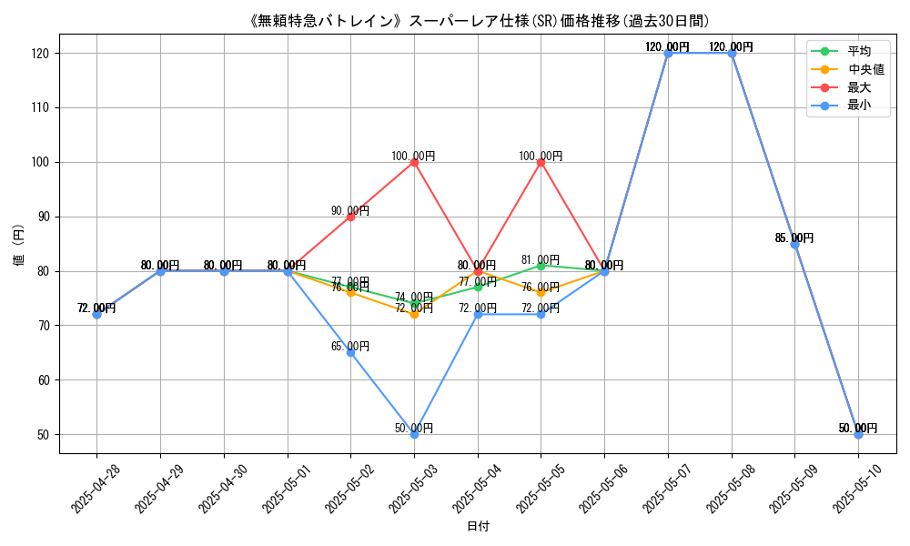 graph_rarity_5876
