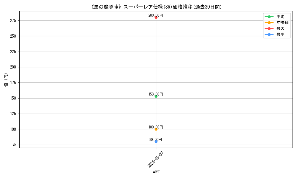graph_rarity_5876