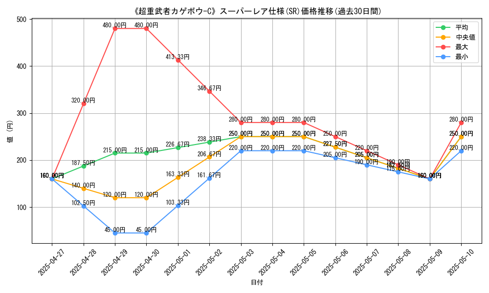 graph_rarity_5876