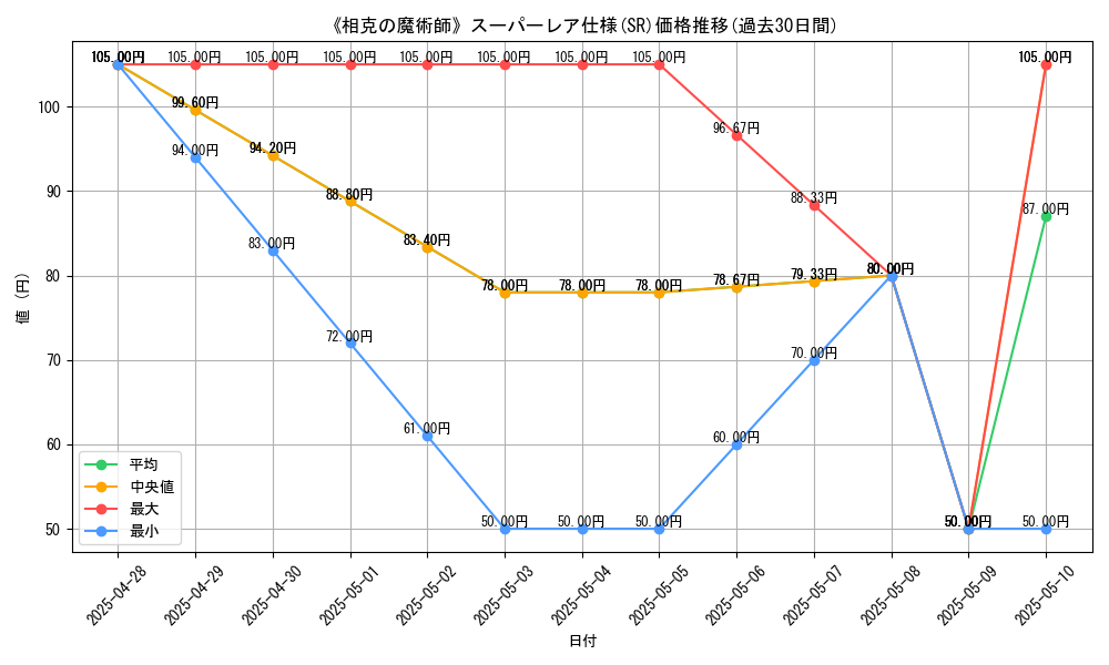 graph_rarity_5876